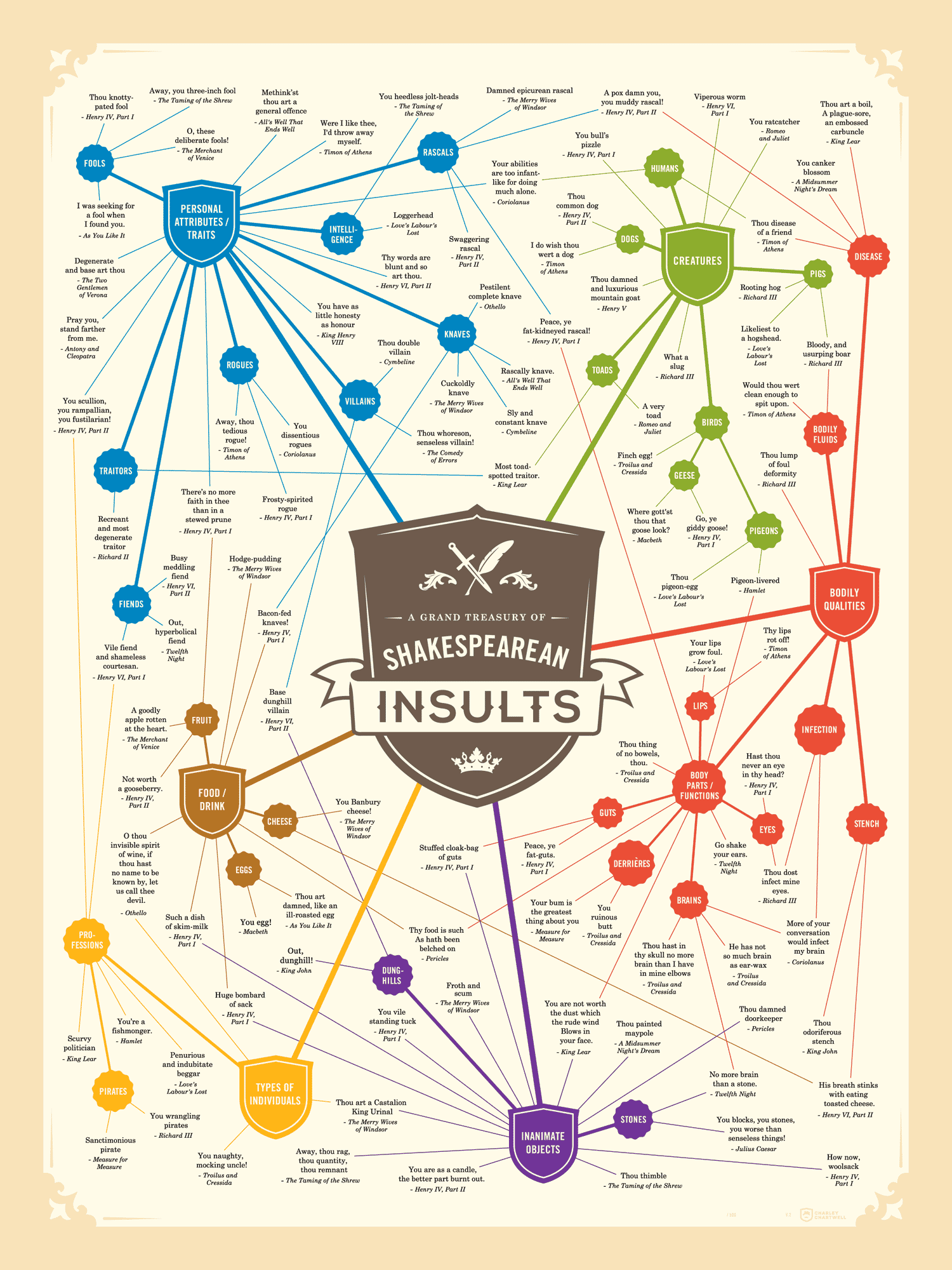 insults shakespeare insult shakespearean infographic downs put