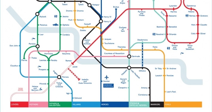 Shakespeare tube map